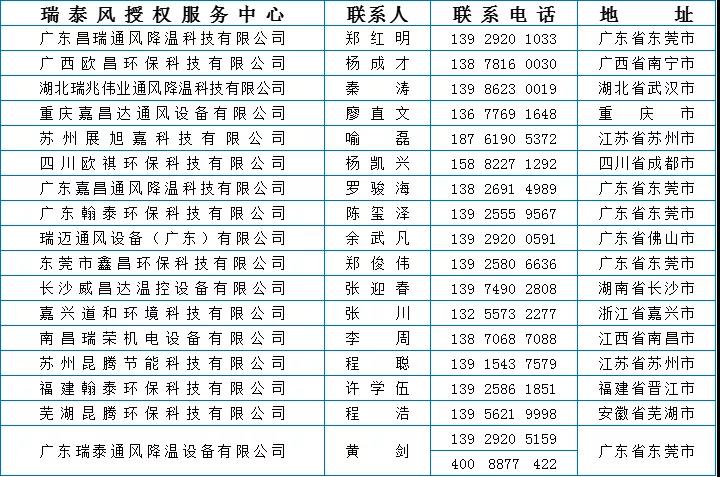 瑞泰風愛心活動 免費降溫就近申請聯(lián)系信息