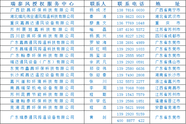 全民抗疫 瑞風(fēng)助力，瑞泰風(fēng)，瑞泰風(fēng)關(guān)愛在行動(dòng)